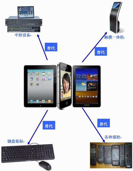 可替代示意图