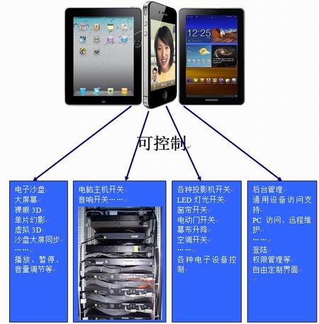 可控制示意图1