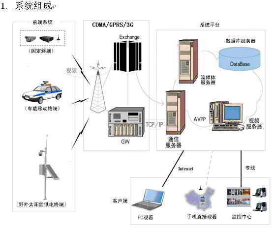 后一页