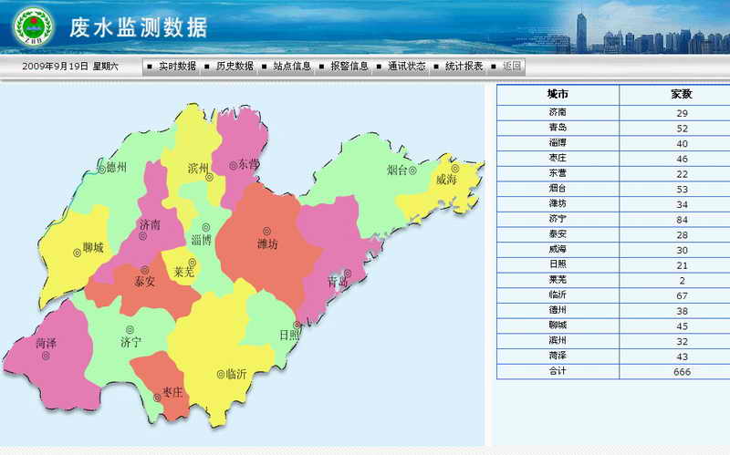 水质监测