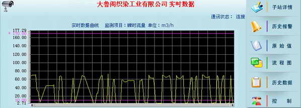 瞬时流量