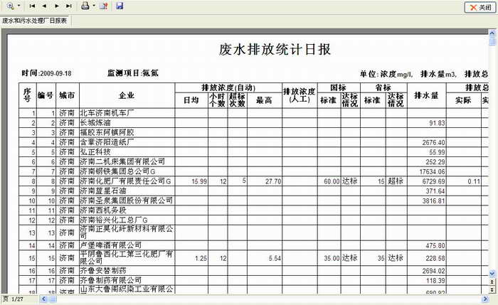 监测历史数据日报