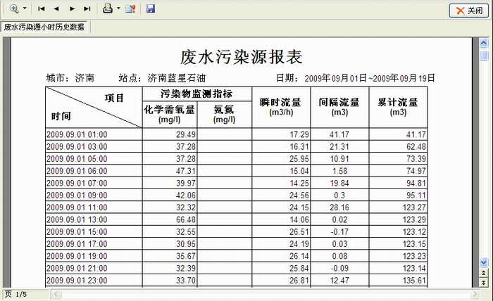 水资源监控