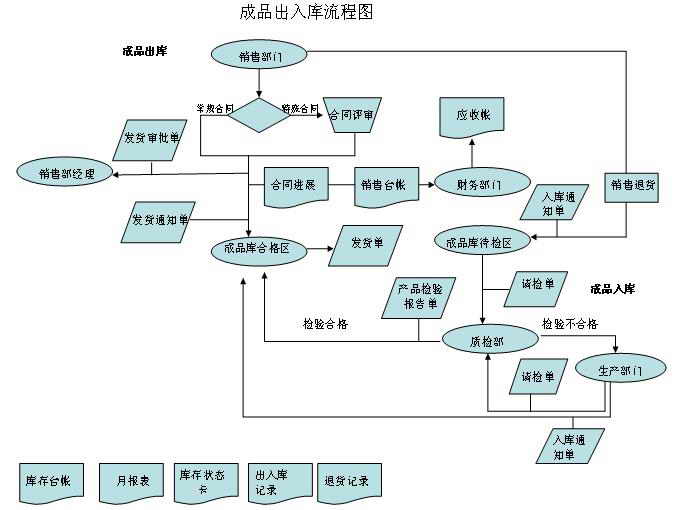 下一页