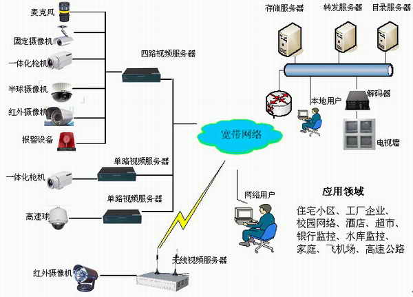 系统架构图